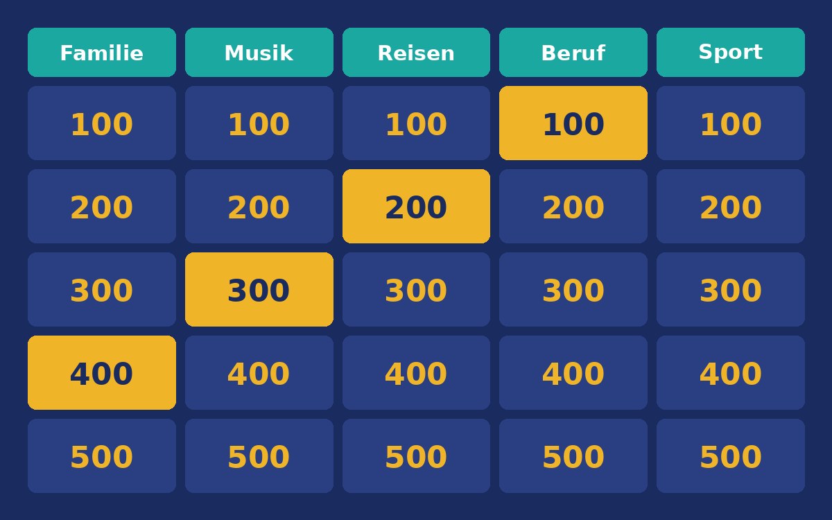 Format Der Große Preis – Tafelspiel mit Themen und Punktwerten